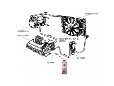 Очиститель кондиционеров дезодорирующий и дезинфицирующий QUICK FRESH - 150 МЛ